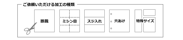 加工方法