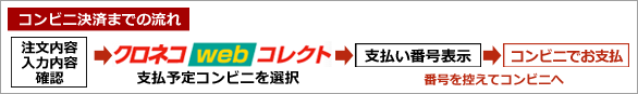 コンビニ決済までの流れ