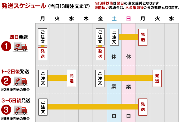 発送スケジュール