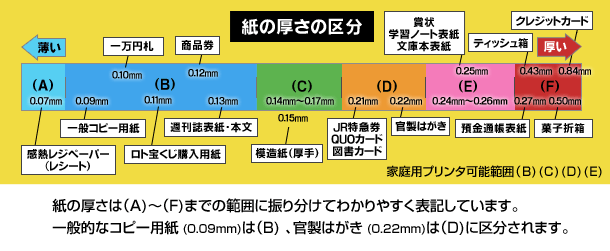 紙の厚さの区分