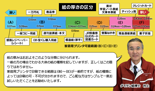 紙の厚さの区分